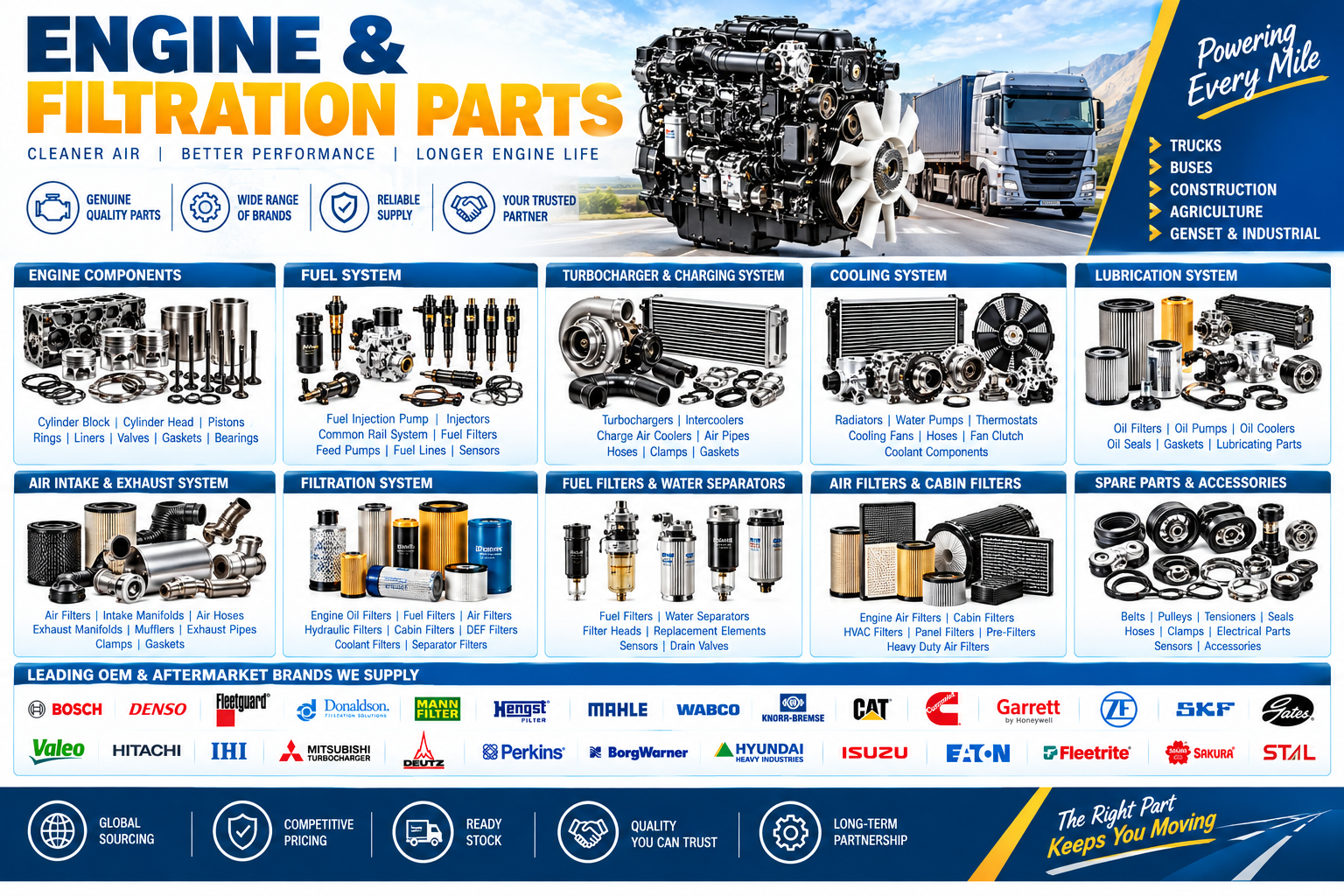 Engine & Filtration Parts