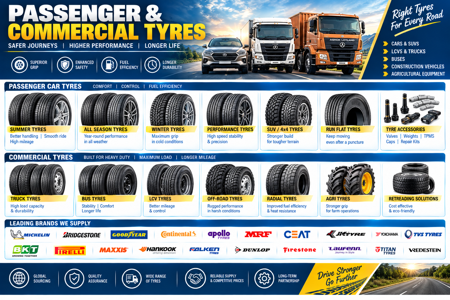 Passenger and Commercial Tyres